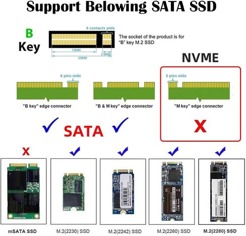 قرص SSD USB 3.0 إلى SATA 2.5 بوصة من Chenyang ومحول M.2 NGFF B+M-Key SSD محول PCBA لـ 2230-2280 M2 SSD in Kuwait
