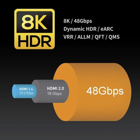 Zeskit Maya 2.1 HDMI Cable 10+ft 4m CL3 In Wall, 4K120 8K 48Gbps Gaming eARC Ethernet, Certified Ultra High Speed HDR VRR HDCP 2.2 2.3 Compatible with Dolby Vision Atmos Soundbar RTX Apple TV Xbox PS5 in Saudi Arabia