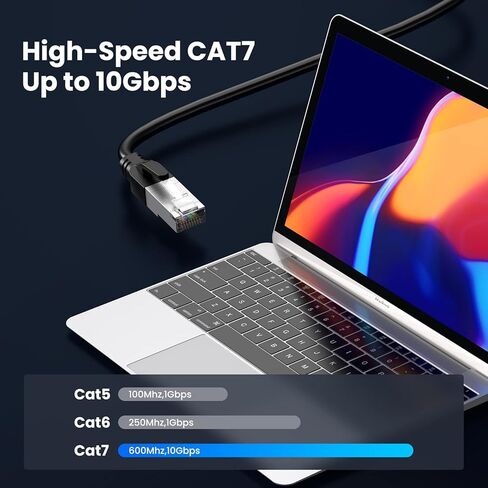 Cat7 Ethernet Cable 66 ft - Braided High Speed Cat 7 Internet Cord, 10Gbps 1000Mhz STP RJ45 LAN Cable Shielded in Wall, Indoor&Outdoor Network Cable for Router/Gaming/Modem/WiFi Bridge/PoE in Kuwait