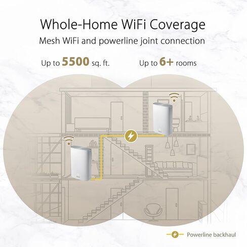 نظام ASUS ZenWiFi AX Hybrid Powerline Mesh WiFi6 (XP4) 2PK - تغطية منزلية كاملة تصل إلى 5,500 قدم مربع. & 6+ غرف للجدران السميكة، وAiMesh، وأمان مجاني مدى الحياة، وإعداد سهل، ومعيار HomePlug AV2 MIMO in Kuwait