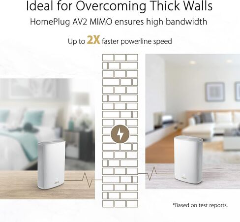 نظام ASUS ZenWiFi AX Hybrid Powerline Mesh WiFi6 (XP4) 2PK - تغطية منزلية كاملة تصل إلى 5,500 قدم مربع. & 6+ غرف للجدران السميكة، وAiMesh، وأمان مجاني مدى الحياة، وإعداد سهل، ومعيار HomePlug AV2 MIMO in Kuwait