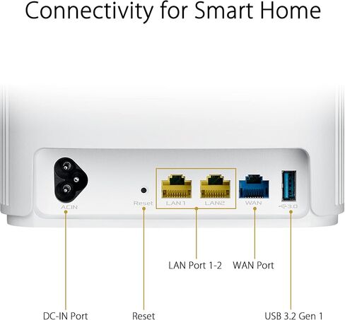 نظام ASUS ZenWiFi AX Hybrid Powerline Mesh WiFi6 (XP4) 2PK - تغطية منزلية كاملة تصل إلى 5,500 قدم مربع. & 6+ غرف للجدران السميكة، وAiMesh، وأمان مجاني مدى الحياة، وإعداد سهل، ومعيار HomePlug AV2 MIMO in Kuwait