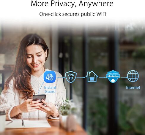 نظام ASUS ZenWiFi AX Hybrid Powerline Mesh WiFi6 (XP4) 2PK - تغطية منزلية كاملة تصل إلى 5,500 قدم مربع. & 6+ غرف للجدران السميكة، وAiMesh، وأمان مجاني مدى الحياة، وإعداد سهل، ومعيار HomePlug AV2 MIMO in Kuwait