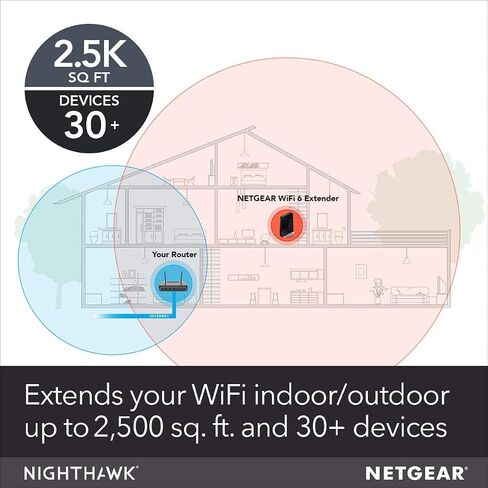 موسع نطاق شبكة WiFi 6 من Netgear Nighthawk EAX80 AX6000 معزز ومكرر إشارة لاسلكية ثنائي النطاق، BLK (متجدد) in Saudi Arabia