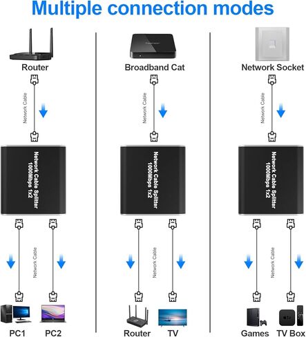 موزع إيثرنت RJ45 من 1 إلى 2، مقسم شبكة جيجابت مع كابل طاقة USB، مقسم إنترنت RJ45 بسرعة 1000 ميجابت في الثانية لكابل Cat 5/5e/6/7/8 [جهازان للشبكات في نفس الوقت] in Kuwait