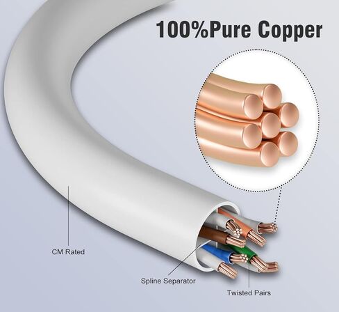 كابل iwillink Cat6 Ethernet بطول 5 أقدام (5 حزم)، يدعم سلك توصيل شبكة POE عالي السرعة Cat6 Cat 5e Cat 5 - RJ45، مجدولة، UTP، POE، سلك نحاسي عاري نقي، 26AWG - أسود in Kuwait