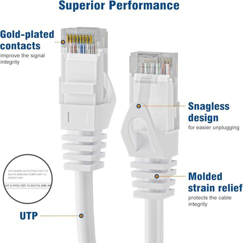 كابل iwillink Cat6 Ethernet بطول 5 أقدام (5 حزم)، يدعم سلك توصيل شبكة POE عالي السرعة Cat6 Cat 5e Cat 5 - RJ45، مجدولة، UTP، POE، سلك نحاسي عاري نقي، 26AWG - أسود in Kuwait