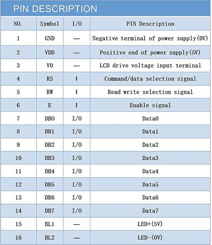 DKARDU 2 قطعة IIC/ I2C/ TWI LCD محول الواجهة التسلسلية وحدة لوحة الواجهة التسلسلية + وحدة عرض LCD LCD1602 أصفر أزرق مع خط دوبونت لاردوينو in Saudi Arabia