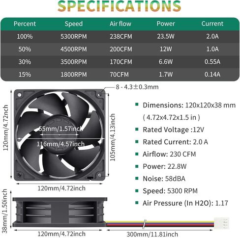 80mm × 38mm PWM Compact 12V 4Pin High Speed 3-Inch Case Cooling Fan in Saudi Arabia