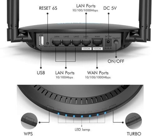 راوتر واي فاي ذكي WAVLINK AC3000 - MU-MIMO ثلاثي النطاق جيجابت لاسلكي عالي السرعة للمنزل، تدفق 4K مع منافذ USB 3.0 لجهاز توجيه الألعاب، التحكم الأبوي وجودة الخدمة in Kuwait