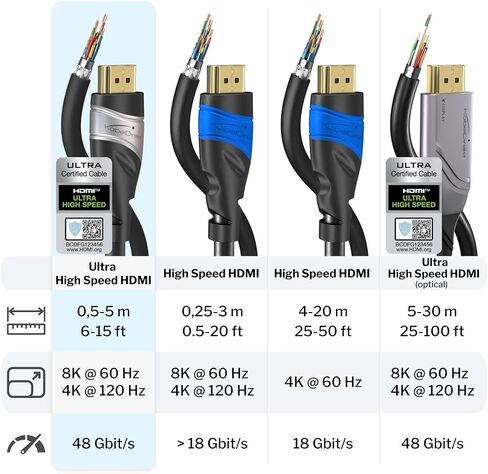 8K HDMI 2.1 Cable – 6ft – Ultra High Speed HDMI Cord, Officially Licensed & Designed in Germany (HDMI 2.1 Certified, 8K@60Hz, HDMI eARC, Perfect for PS5/Xbox/Switch, Silver/Black) – by CableDirect in Kuwait