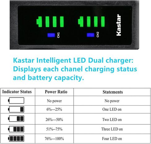 Kastar 1-Pack NP-F750 / NP-F770 Battery and LTD2 USB Charger Compatible with Godox ML30 ML30Bi LED Light, ML60 ML60Bi LED Light, LR160 Bi-Color Ringlight, LF308BI Variable Color LED Video Light in Saudi Arabia