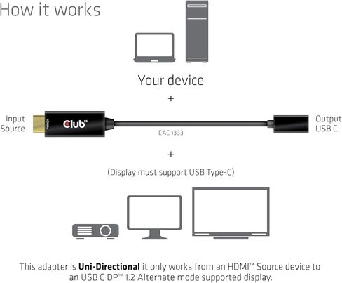 Club3D CAC-1333 HDMI 2.0 to USB Type C 4K60Hz M/F Active Adapter in Kuwait