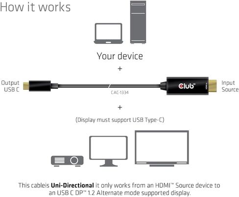 Club 3D CAC-1334 HDMI 2.0 إلى USB Type C 4K60 هرتز M/M كابل نشط 1.8 متر - 6 قدم in Kuwait