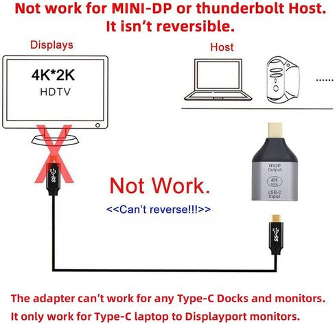 Cablecc 10Gbps 100W كابل USB-C نوع C مصدر أنثى إلى Mini Displayport DP Sink HDTV محول 4K 60hz 1080p للكمبيوتر اللوحي والهاتف والكمبيوتر المحمول in Kuwait