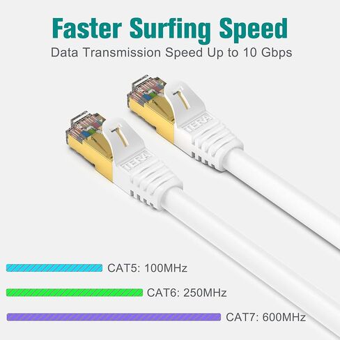 Tera Grand - Premium CAT7 Double Shielded 10 Gigabit 600MHz Ethernet Patch Cable for Modem Router LAN Network, Gold Plated Shielded RJ45 Connectors, 7 ft White, 2-Pack in Kuwait