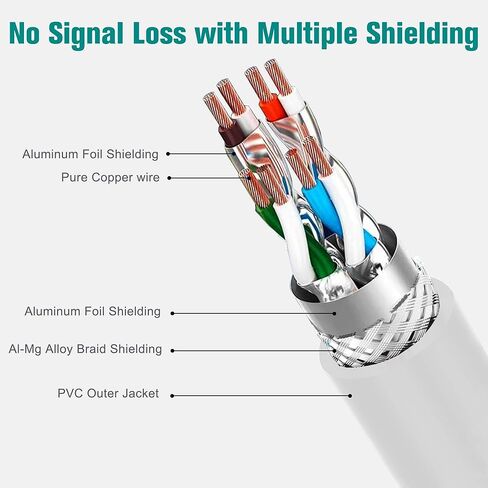 Tera Grand - Premium CAT7 Double Shielded 10 Gigabit 600MHz Ethernet Patch Cable for Modem Router LAN Network, Gold Plated Shielded RJ45 Connectors, 7 ft White, 2-Pack in Kuwait