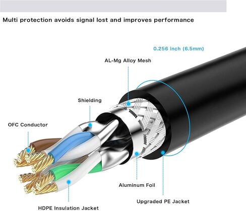 كابل إيثرنت Hftywy Cat 8 بطول 6 أقدام كابل إيثرنت Cat 8 كابل تصحيح الشبكة 40 جيجابت في الثانية 2000 ميجاهرتز SSTP LAN أسلاك Cat 8 إيثرنت سلك كابل إنترنت عالي السرعة لجهاز التوجيه والمودم والألعاب PS4 وXbox in Kuwait