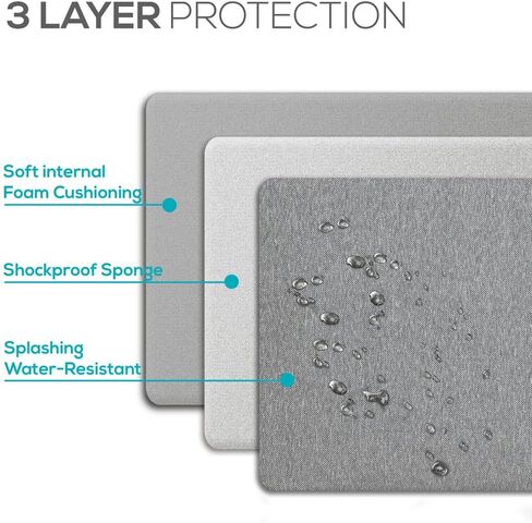 جراب آيباد برو 11 2018 جديد، Nacuwa 9.7-10.5 بوصة جراب تابلت متوافق مع آيباد إير / إير 2، آيباد 1/2/3/4، آيباد ميني، جالاكسي آيباد، مناسب لأقلام ابل ولوحة مفاتيح ذكية مع جيب رمادي in Kuwait