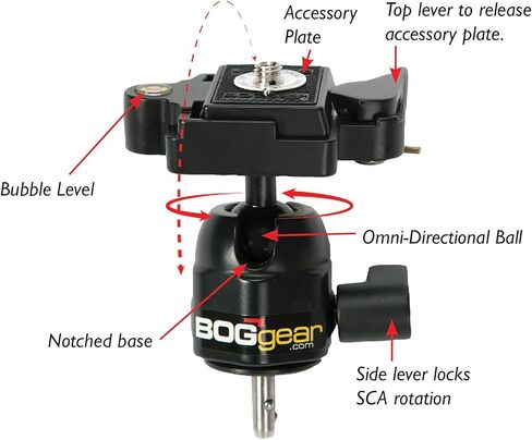 BOG SCA، محول الكاميرا القياسي in Kuwait