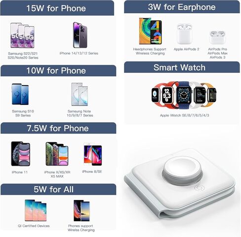 ESSAGER 2 in 1 Foldable Wireless Charger for iPhone 15/14/13/12/11 Series, Magnetic Wireless Charging Station, Travel Wireless Fast Charging Pad for Airpods 3/2/Pro, iWatch (2 in 1, White) in Kuwait
