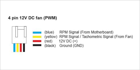 مروحة Bgears b-BlasterPWM 80 مم 2 محمل كروي PWM مع تدفق هواء فائق يبلغ 98 CFM. UL، CE، FCC، RoHS، الوصول إلى مروحة PWM عالية السرعة المعتمدة in Kuwait