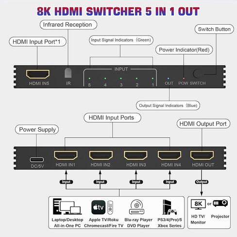 محول HDMI 4K 120 هرتز 8K HDMI 2.1 مقسم مع جهاز تحكم عن بعد - محور HDMI 5 في 1 لمدخلات متعددة، محول موسع منفذ HDMI متعدد المنافذ يدعم 8K@60 هرتز/4K@120 هرتز لجهاز PS5 Xbox DVD Player TV PC in Kuwait