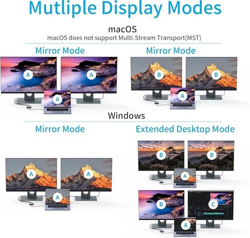 USB C to Dual HDMI Adapter 4K@60hz, HDMI Splitter for Dual Monitors, Dual HDMI Adapter for 2 Monitors, Compatible with Thunderbolt 3/4, MacBook Pro/Air, Dell XPS, Samsung Galaxy and More in Kuwait
