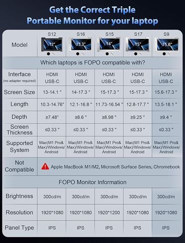 شاشة FOPO ثلاثية محمولة مقاس 15.6 بوصة للكمبيوتر المحمول، موسع شاشة الكمبيوتر المحمول FHD 1080P IPS لعرض الشاشة المزدوجة، شاشة محمولة لتوصيل USB-C وHDMI وتشغيلها لأجهزة الكمبيوتر المحمولة مقاس 15.6-19 بوصة (Mac، Windows)، Gery in Kuwait