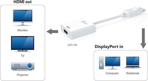 محول ديسبلاي بورت إلى 4K HDMI نشط 4K - ذكر عرض أنثى HDMI | 4K Ultra HD | HDMI 1. 4a حتى 3 جيجابت في الثانية | متوافق مع ديسبلاي بورت 1. 2 و1. 1a in Saudi Arabia