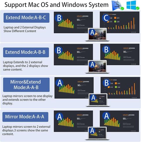 محول USB C/A إلى HDMI مزدوج لشاشتين | محول شاشة العرض والانعكاس الموسع لجهاز MacBook Pro Air M1 M2 Windows 10 11 | عرض 3 شاشات منفصلة in Kuwait