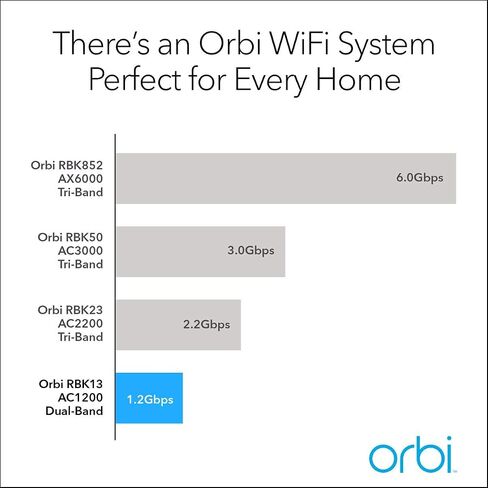 Netgear RBK13-100NAR Orbi RBK13 AC1200 Whole Home Mesh WiFi System Router (Renewed) in Saudi Arabia