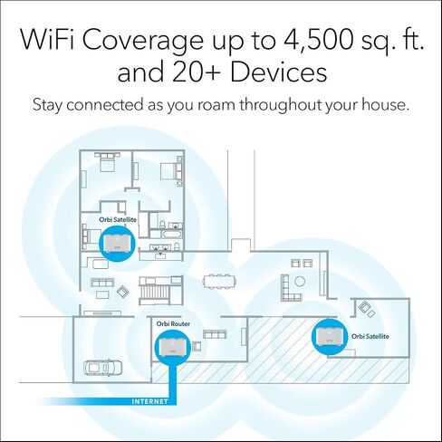 Netgear RBK13-100NAR Orbi RBK13 AC1200 Whole Home Mesh WiFi System Router (Renewed) in Saudi Arabia