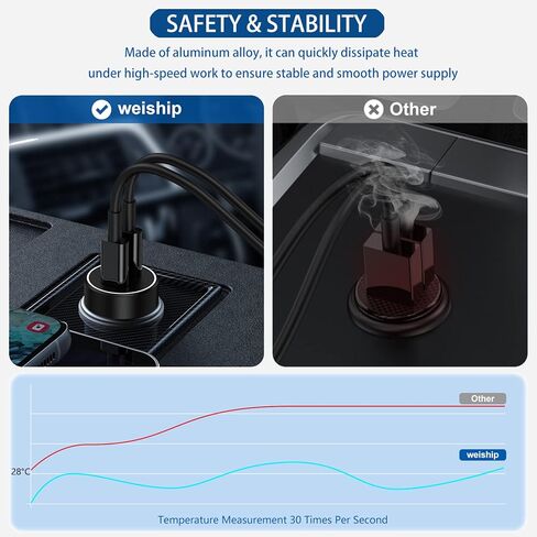 محول شاحن سيارة USB C مزدوج 45 وات، محول ولاعة سجائر USB من النوع C شاحن سريع PD3.0 منفذ سيارة شاحن هاتف USB C cargador de carro لهاتف iPhone 15/14/13 Pro Max وiPad Pro وSamsung Galaxy S22/S21 in Kuwait