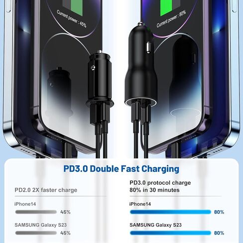 محول شاحن سيارة USB C مزدوج 45 وات، محول ولاعة سجائر USB من النوع C شاحن سريع PD3.0 منفذ سيارة شاحن هاتف USB C cargador de carro لهاتف iPhone 15/14/13 Pro Max وiPad Pro وSamsung Galaxy S22/S21 in Kuwait