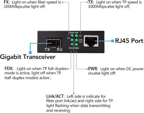 A Pair of 1.25G Gigabit Ethernet Fiber Media Converters with SFP LC Single Core Transceiver Module, Single-Mode LC, SMF RJ45 to SFP Slot up to 30KM, 10/100/1000Base-Tx to 1000Base-SX (2 Pack) in Kuwait
