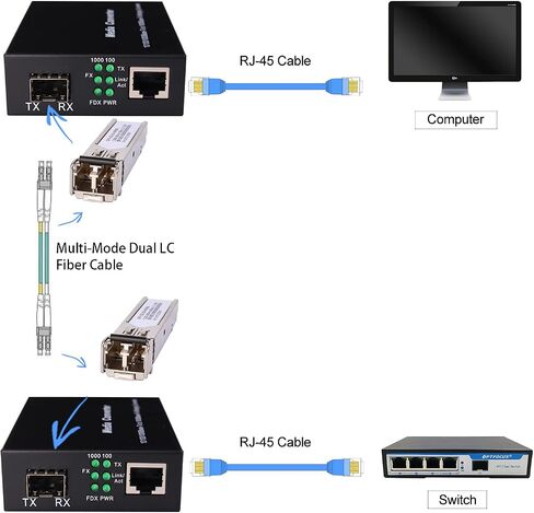 A Pair of 1.25G Gigabit Ethernet Fiber Media Converters with SFP LC Single Core Transceiver Module, Single-Mode LC, SMF RJ45 to SFP Slot up to 30KM, 10/100/1000Base-Tx to 1000Base-SX (2 Pack) in Kuwait