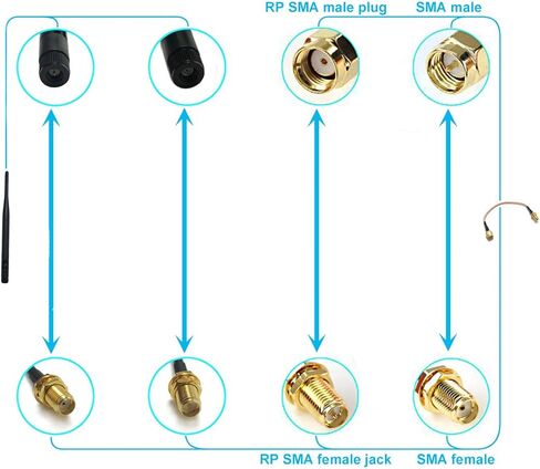 1 قطعة 868 متر/900 متر/915 ميجا هرتز وحدة هوائي الجوي 5dbi أومني الاتجاه RP SMA ذكر موصل للطي USA الشحن in Kuwait