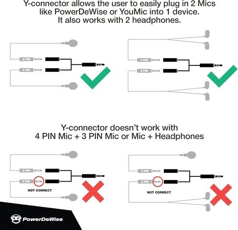 باور دي وايز مقسم ميكروفون وميكروفون على شكل حرف Y - مقسم ميكروفون TRRS - 2 مقسم ميكروفون - مقسم على شكل حرف Y - كيبل مقسم اشارة الصوت على شكل حرف Y لميكروفون لافالير in Kuwait