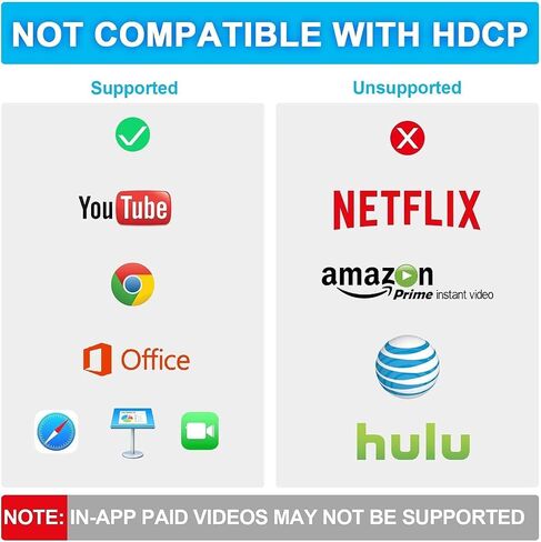 VAKABOX HD USB to HDMI Digital AV Adapter Cable Plug and Play Miracast AirPlay Mirroring HDTV Adapter Compatible with iPhone 12/11/XR XS/8/8Plus, 7/7S/6/6S, Android 5.0 or Higher Smartphones, Tablets in Saudi Arabia