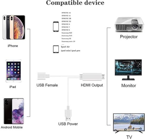 VAKABOX HD USB to HDMI Digital AV Adapter Cable Plug and Play Miracast AirPlay Mirroring HDTV Adapter Compatible with iPhone 12/11/XR XS/8/8Plus, 7/7S/6/6S, Android 5.0 or Higher Smartphones, Tablets in Saudi Arabia