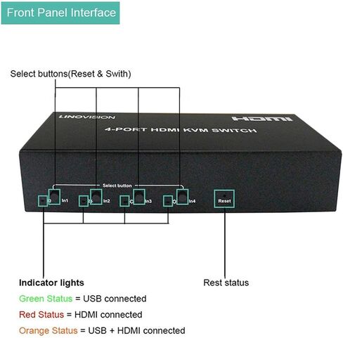 Linovision LINOVISION 4 منافذ KVM سويتش HDMI 4K مزود بمحور USB2.0، باستخدام مجموعة واحدة من شاشة HDMI ولوحة المفاتيح والفأر للتحكم في 4 مشغلات PC/DVR/NVR/PS3/PS4 in Saudi Arabia