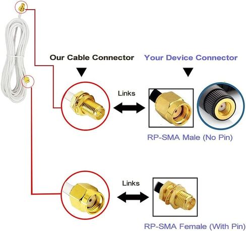 CORONIR 16ft RP SMA كابل تمديد محوري ذكر إلى أنثى موصل لجسر راوتر LAN اللاسلكي وغيرها من معدات الهوائي الخارجية باللون الأبيض in Kuwait