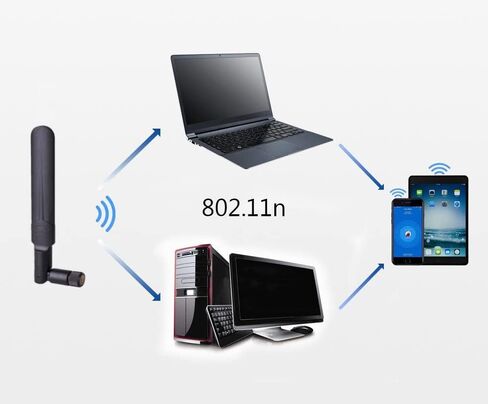 HUACAM HCM82 2X 8dBi 2.4 جيجاهيرتز 5 جيجاهيرتز 5. 8GHz، شبكة لاسلكية RP SMA ذكر Antenna+2x15 سم يو FL/IPEX إلى كبل صفير أنثى RP SMA in Kuwait