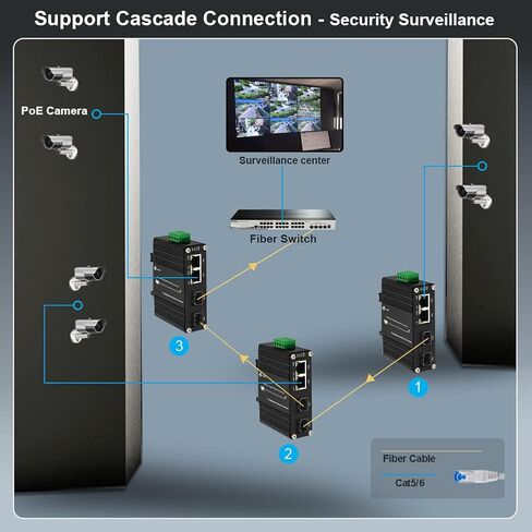 Elenzk 2 منافذ 1000 ميجا جيجابت RJ45 + 2 منافذ SFP محول شبكة إيثرنت in Kuwait