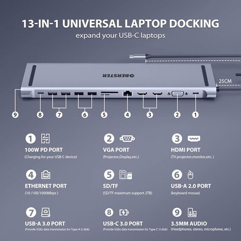محطة إرساء USB C من OBERSTER، شاشة مزدوجة، 13 في 1 كمبيوتر محمول ثلاثي العرض مع 2 HDMI، VGA، 100 واط PD، منفذ، 4 منافذ A، جيجابلت إيثرنت، صوت، SD/TF متوافق مع Windows وMacBook Pro in Saudi Arabia