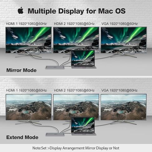 محطة إرساء USB C من OBERSTER، شاشة مزدوجة، 13 في 1 كمبيوتر محمول ثلاثي العرض مع 2 HDMI، VGA، 100 واط PD، منفذ، 4 منافذ A، جيجابلت إيثرنت، صوت، SD/TF متوافق مع Windows وMacBook Pro in Saudi Arabia