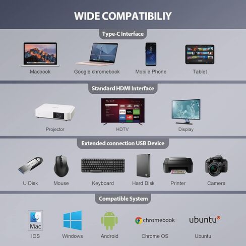 محطة إرساء USB C من OBERSTER، شاشة مزدوجة، 13 في 1 كمبيوتر محمول ثلاثي العرض مع 2 HDMI، VGA، 100 واط PD، منفذ، 4 منافذ A، جيجابلت إيثرنت، صوت، SD/TF متوافق مع Windows وMacBook Pro in Saudi Arabia