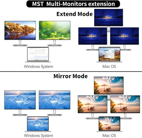 قاعدة شحن USB C: شاشة مزدوجة 4K HDMI VGA 12 منفذ ثاندربولت عالمي - لأجهزة ماك بوك ثينك باد سيرفيس لاب توب in Kuwait