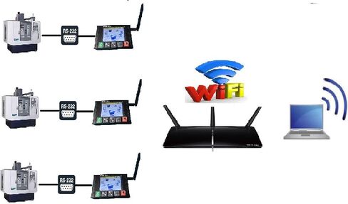 RS 232 إلى قارئ USB. المغذي بالتقطير. in Saudi Arabia